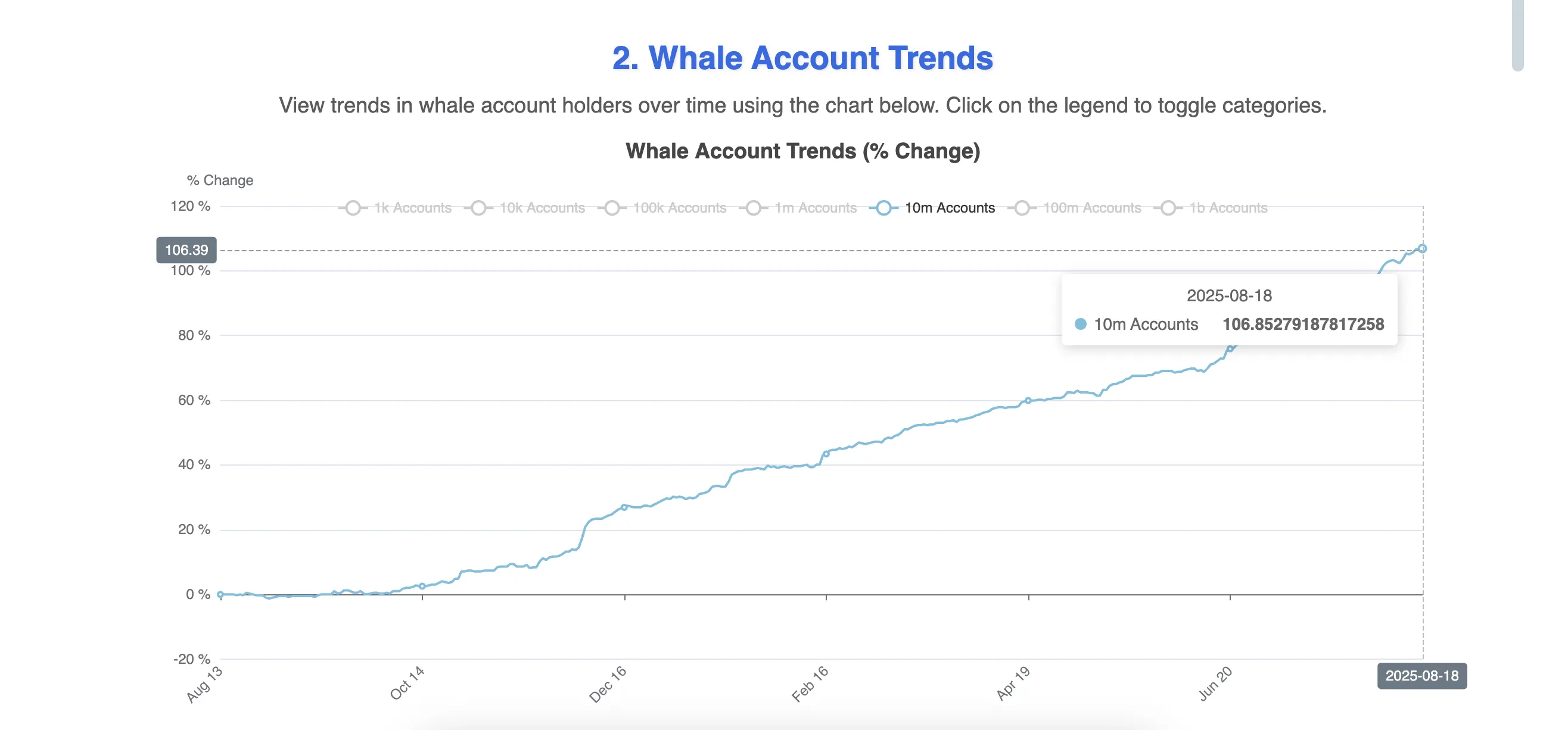 HBAR whales keep accumulating